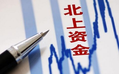 如何开放原油期货交易权限